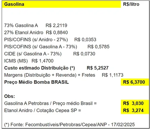 Fecombustíveis