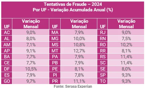 tabela dados fraude idosos Serasa Experian