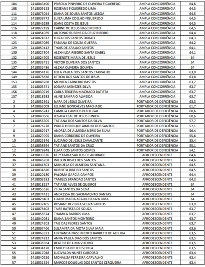 Convocação dos Professores