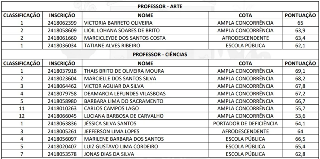 Convocação dos Professores