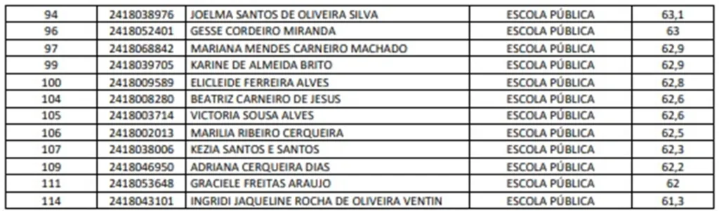 Convocação dos Professores