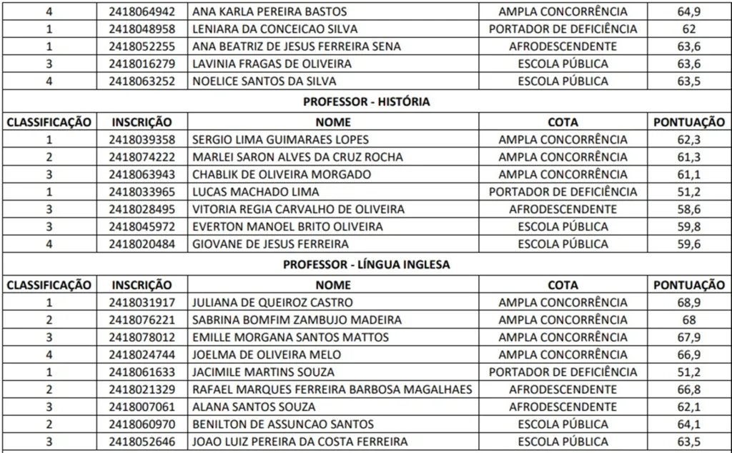 Convocação dos Professores