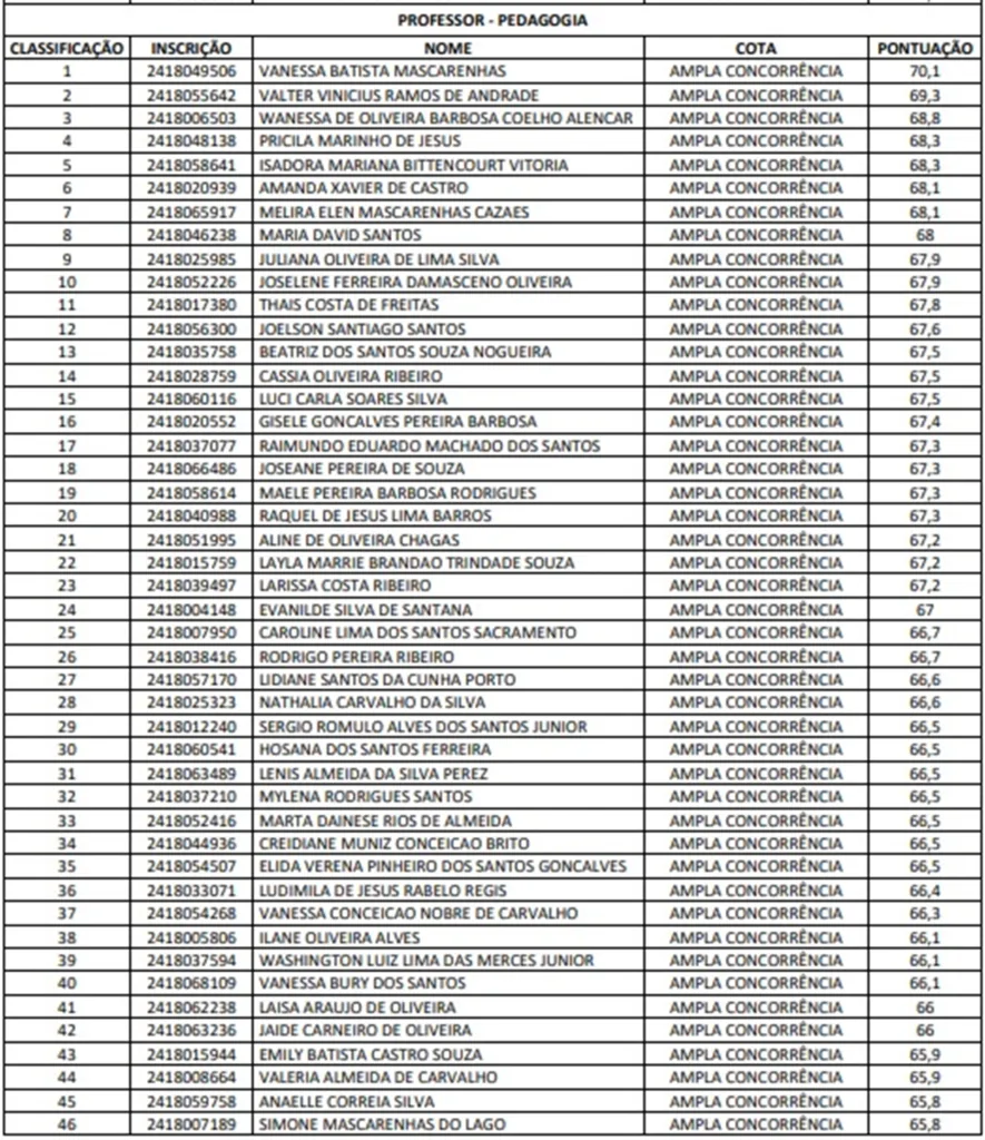 Convocação dos Professores