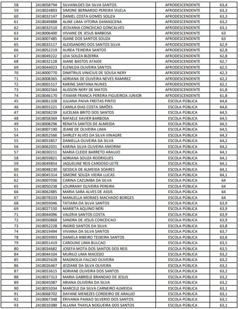 Convocação dos Professores