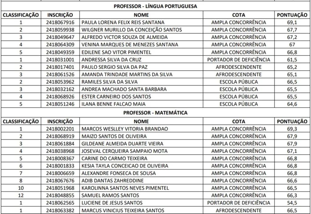 Convocação dos Professores