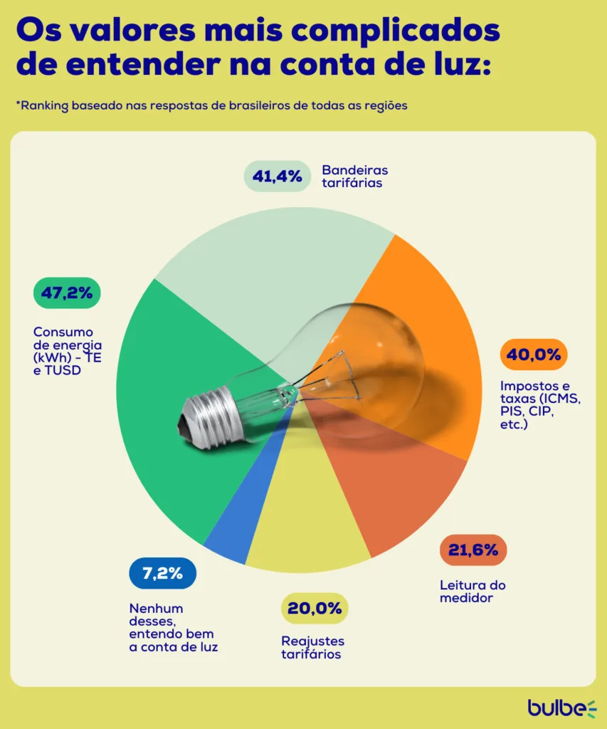 informações do recibo energia 