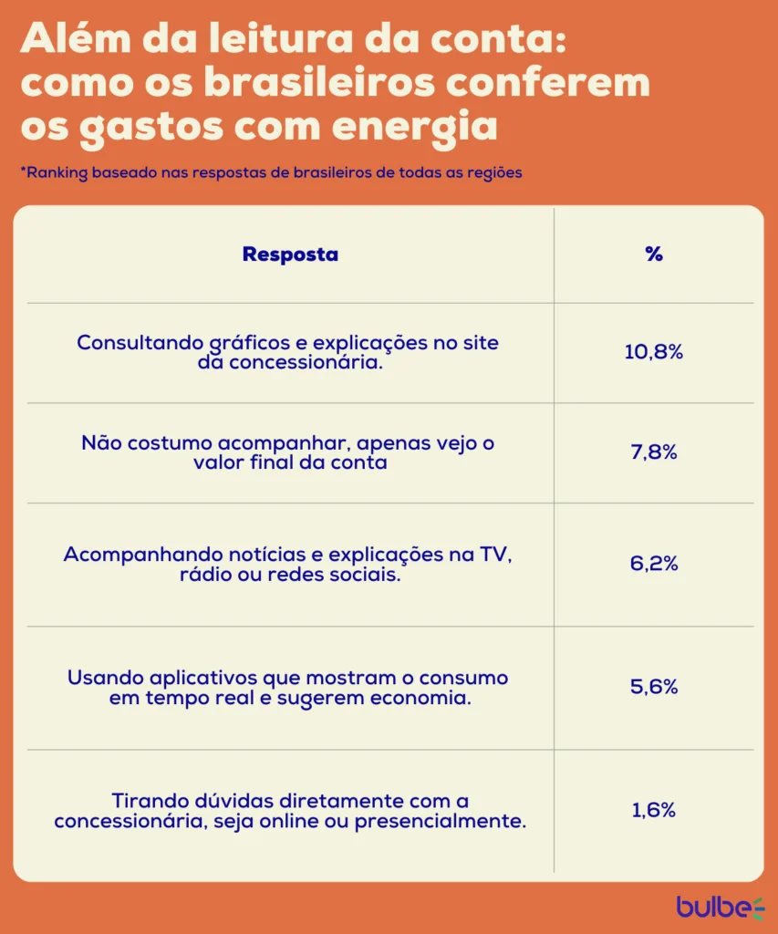 informações do recibo energia