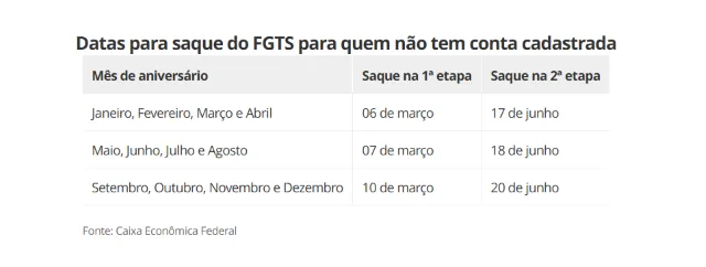 tabela pagamento FGTS 