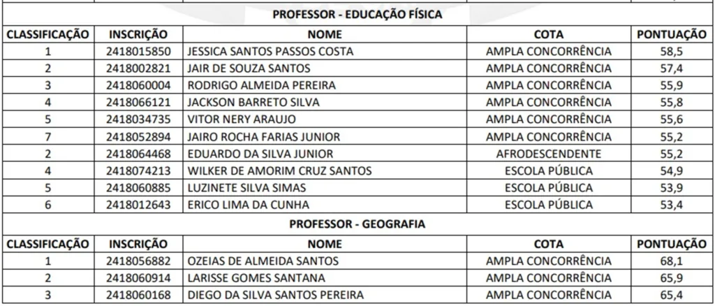 Convocação dos Professores