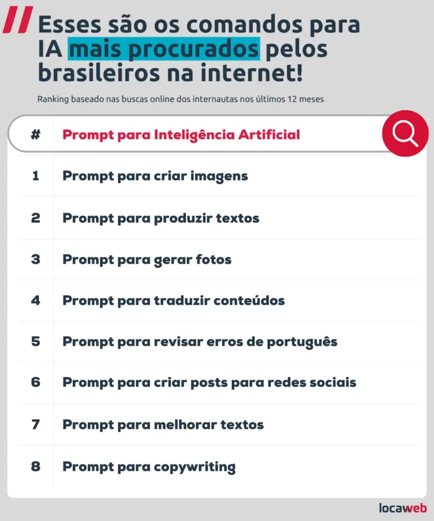 dados sobre IA