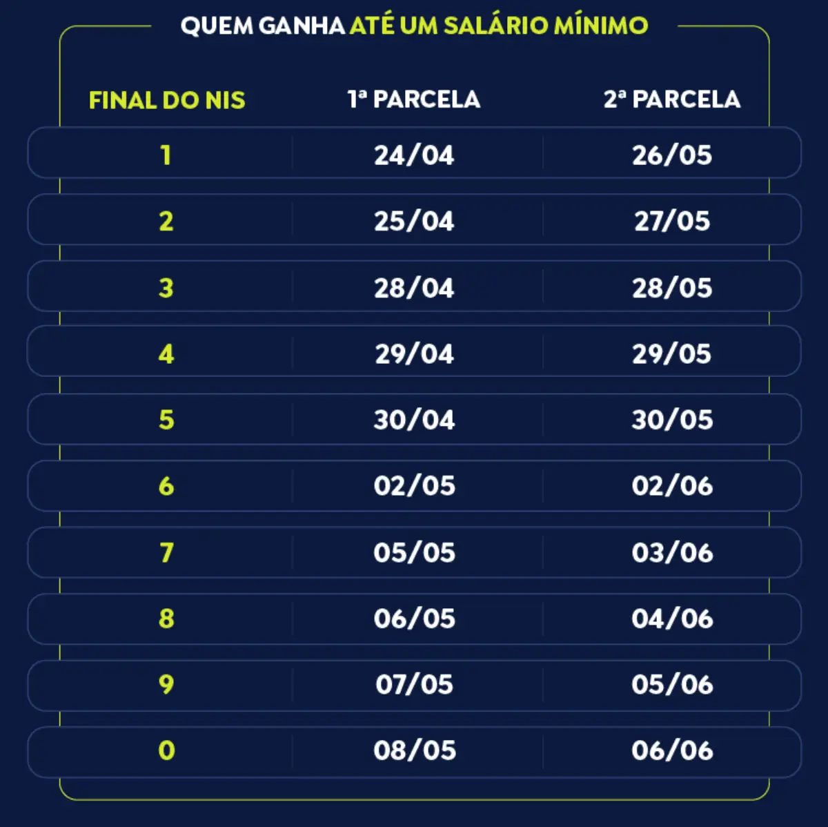 Confira as datas de pagamento - INSS