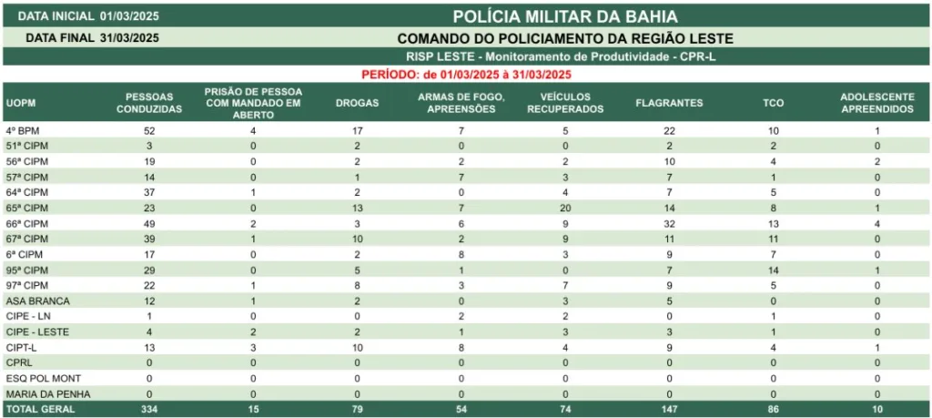 tabela produtividade PM