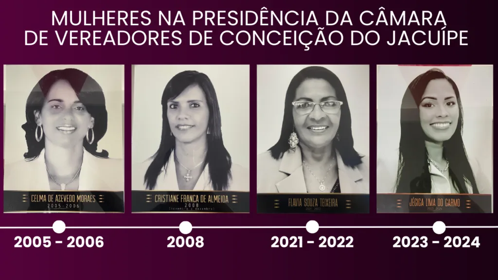 Mulheres na presidência da Câmara de Conceição do Jacuípe