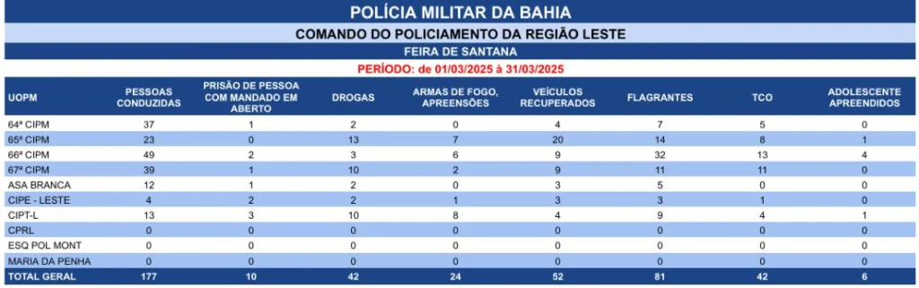 tabela produtividade PM