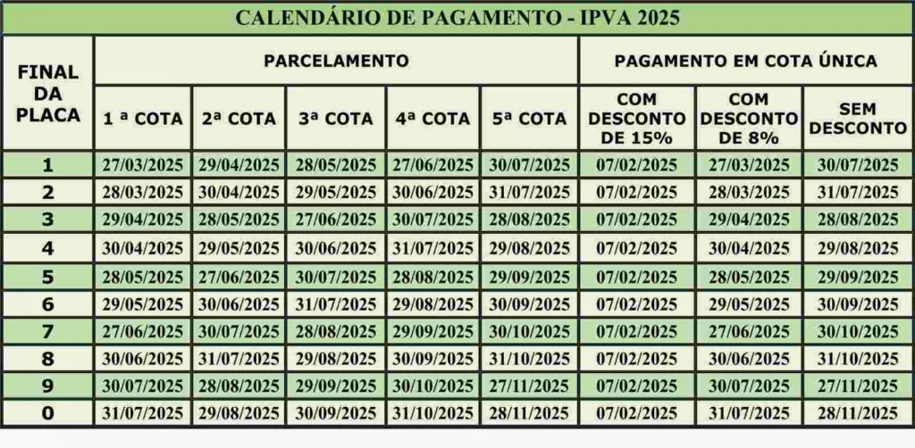 IPVA: proprietários de veículos com placas de finais 5 e 6 têm desconto de 8%