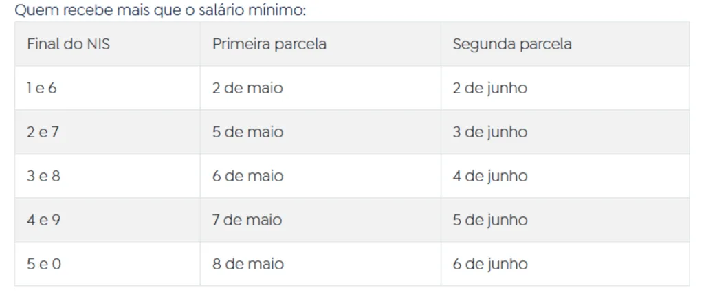 tabela de pagamento 13º aposentados 2025