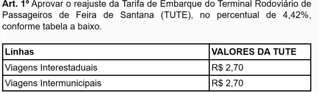 Tarifa de embarque da Rodoviária de Feira de Santana sofre reajuste