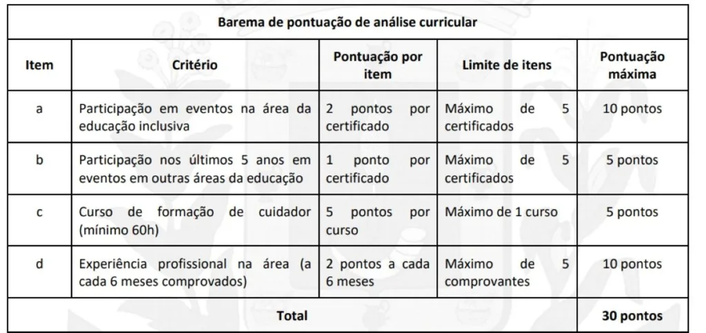 pontuação de análise curricular