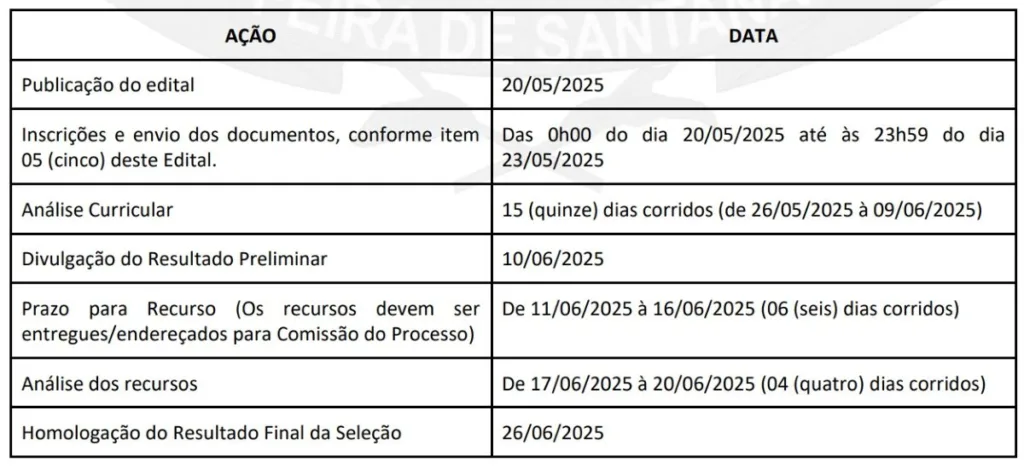 Vagas para cuidadores na secretaria de educação de Feira de Santana