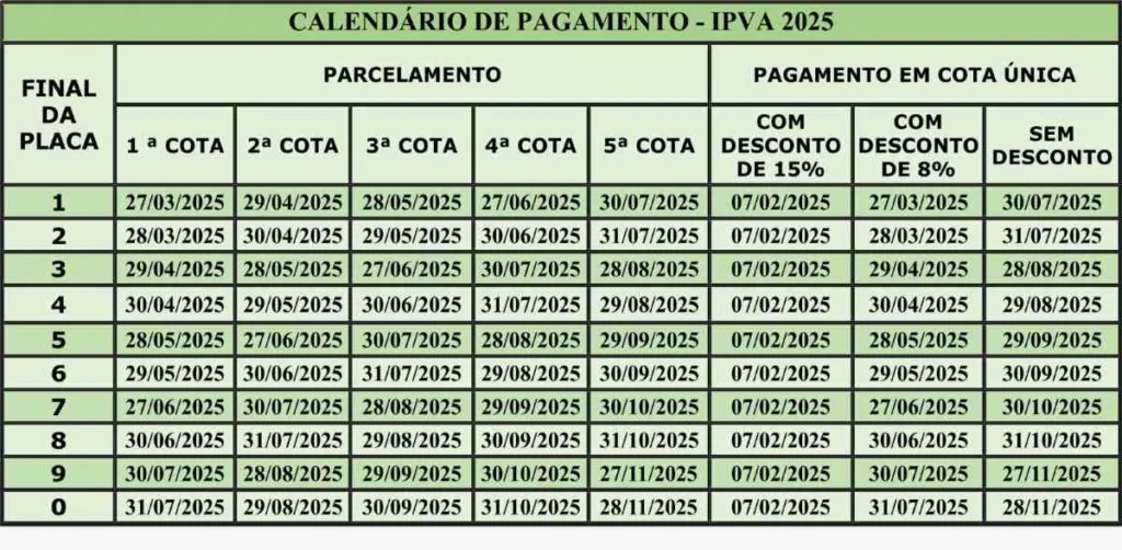 Calendário IPVA 2025