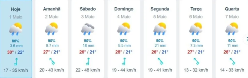 Previsão do Tempo Feira de Santana Micareta
