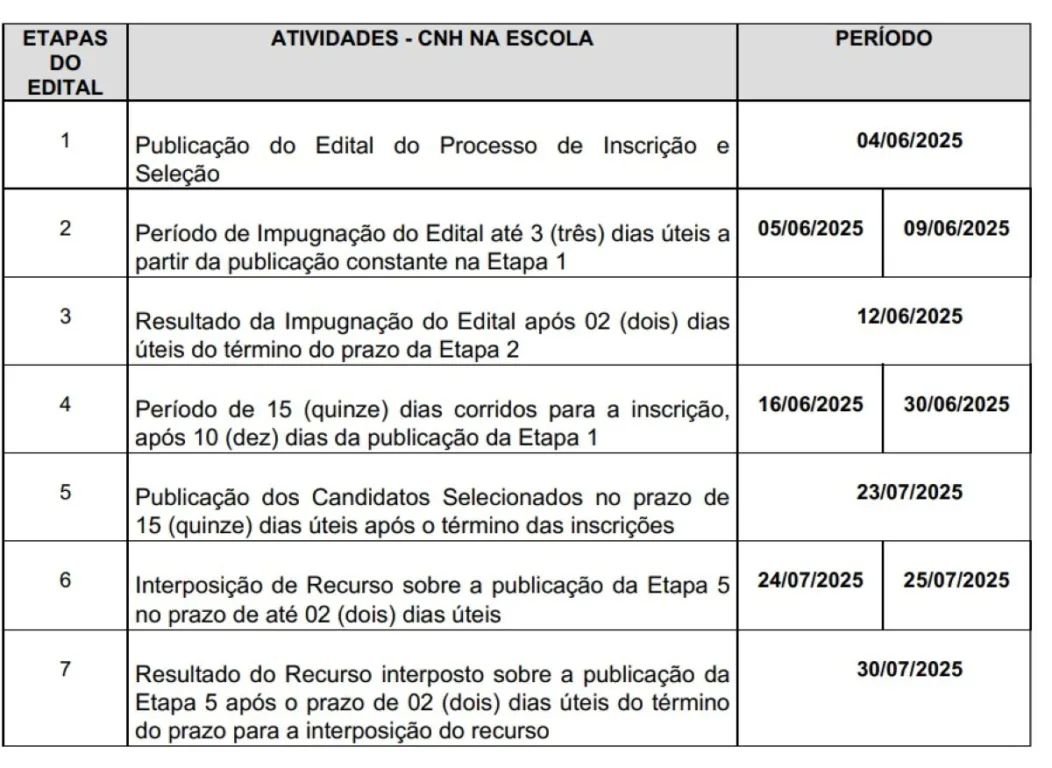 Cronograma do CNH na escola