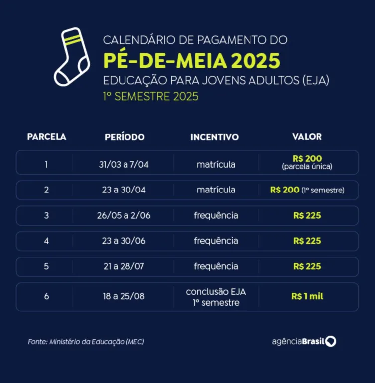 pé de meia 