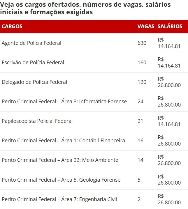 Polícia Federal