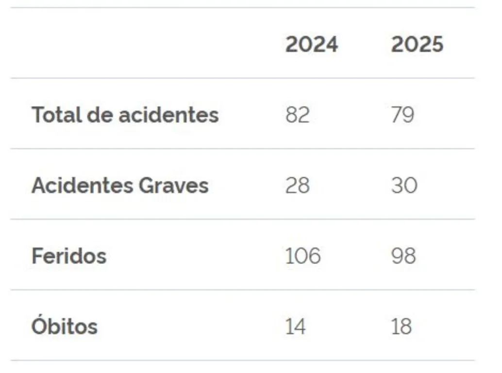 Operação São João 2025 da PRF