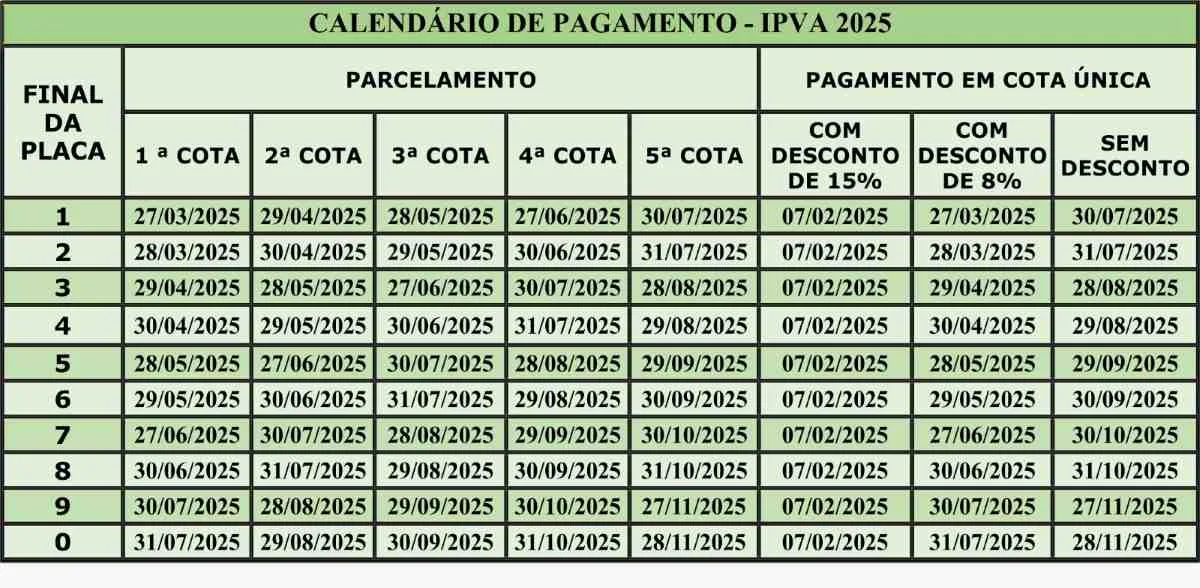 IPVA: veículos com placas de finais 7 e 8 têm desconto de 8%