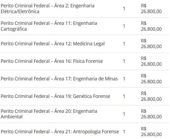 Polícia Federal