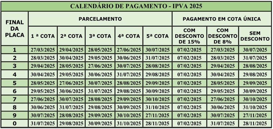 Confira as datas de vencimento do IPVA neste mês de julho