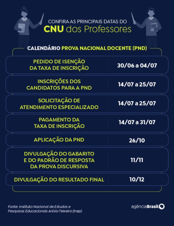 PND - CNU dos professores