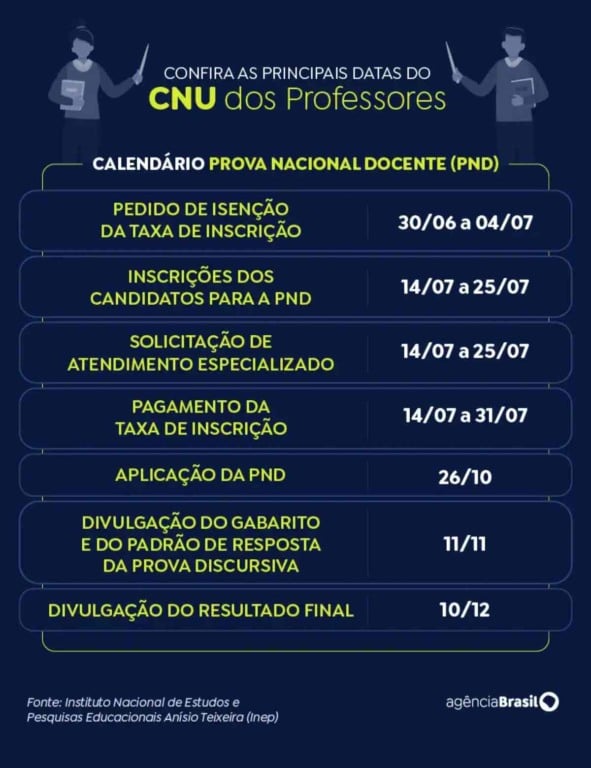 CNU dos Professores - Prova Nacional Docente