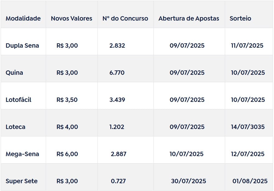 Valores das Apostas