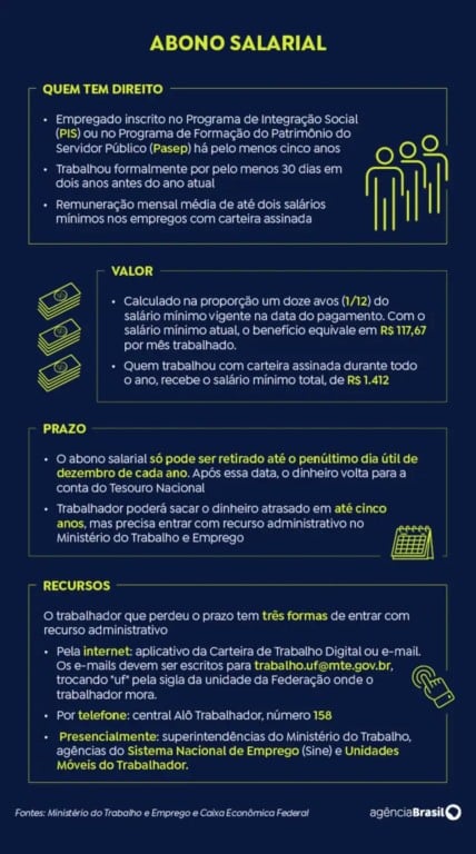 Quem tem direito ao abono salarial