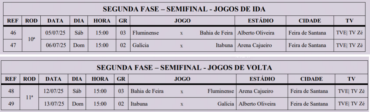 Baianão: FBF divulga datas e horários das semifinais da Série B