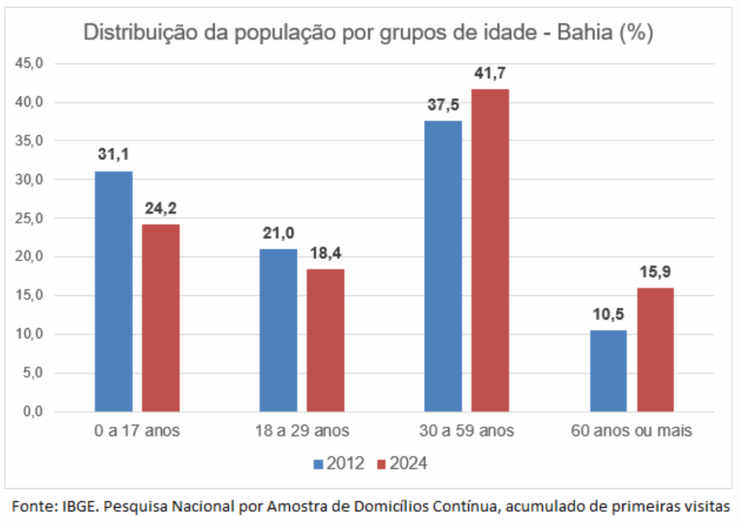 PNADC - População