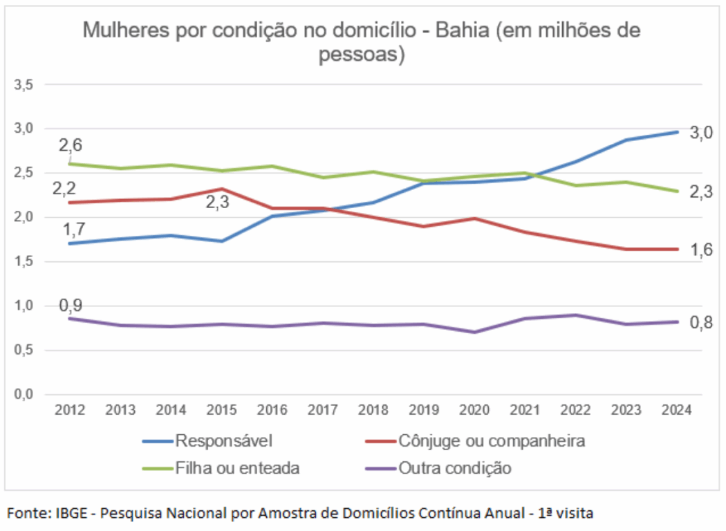 PNADC - População
