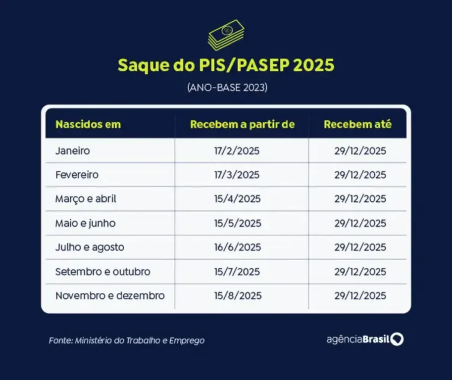 saque do abono salarial 