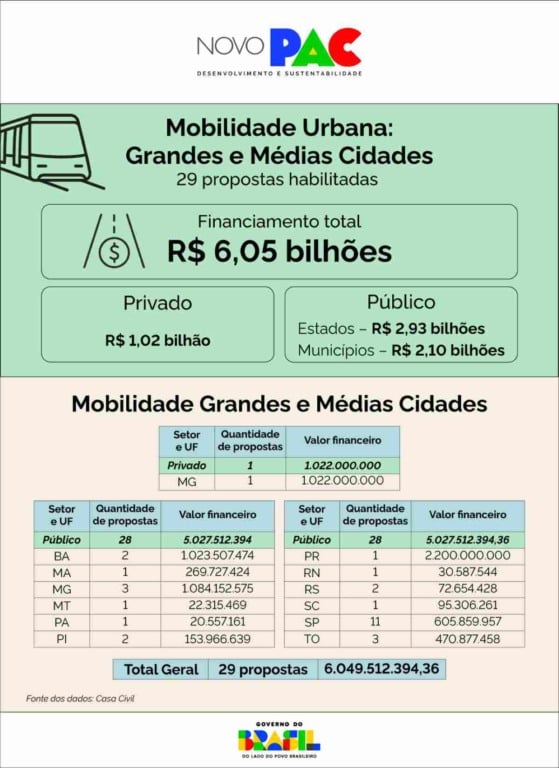 Mobilidade Urbana