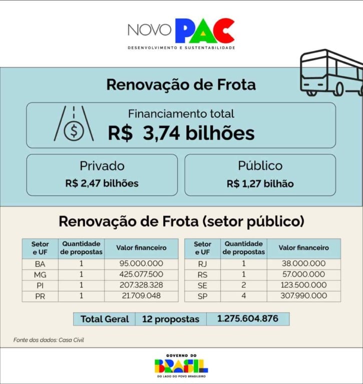 Mobilidade Urbana