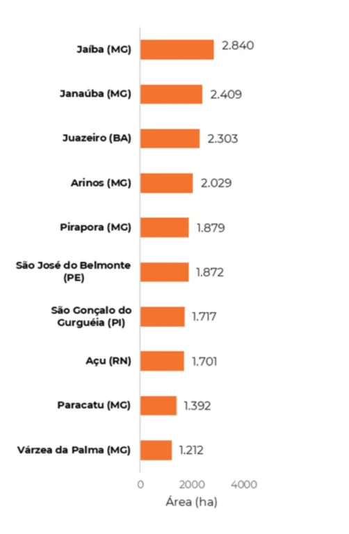 usinas na área de caatinga