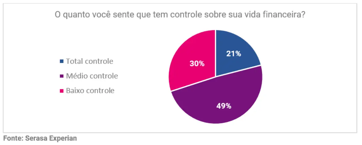 Serasa experian