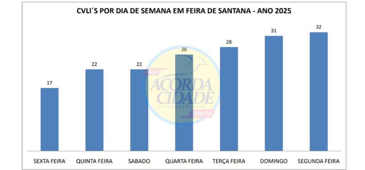 Dados da Polícia Civil