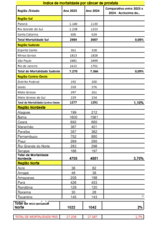 câncer de próstata 