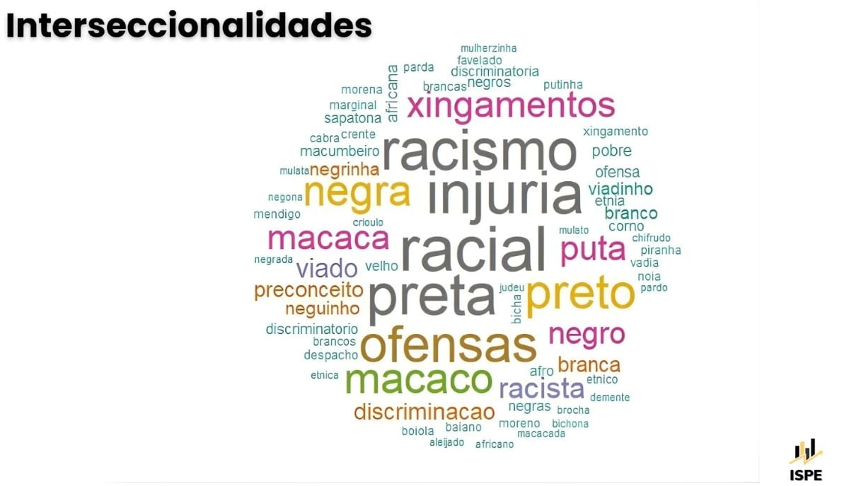 estudo sobre crimes de racismo na BA