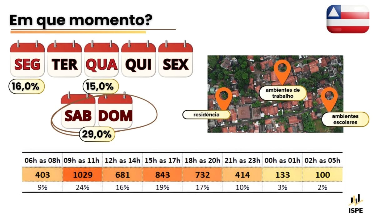 estudo sobre crimes de racismo na BA