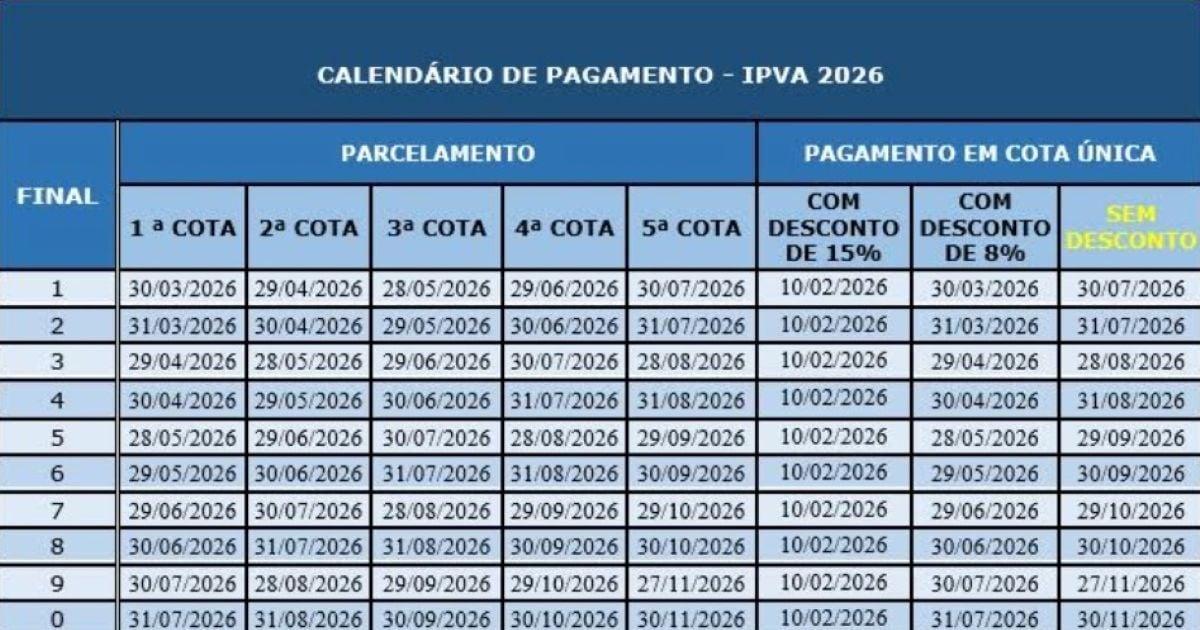 tabela de pagamento IPVA bahia