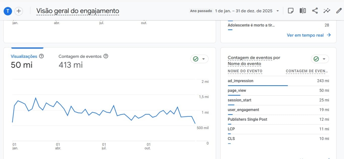 acessos do acorda cidade em 2025